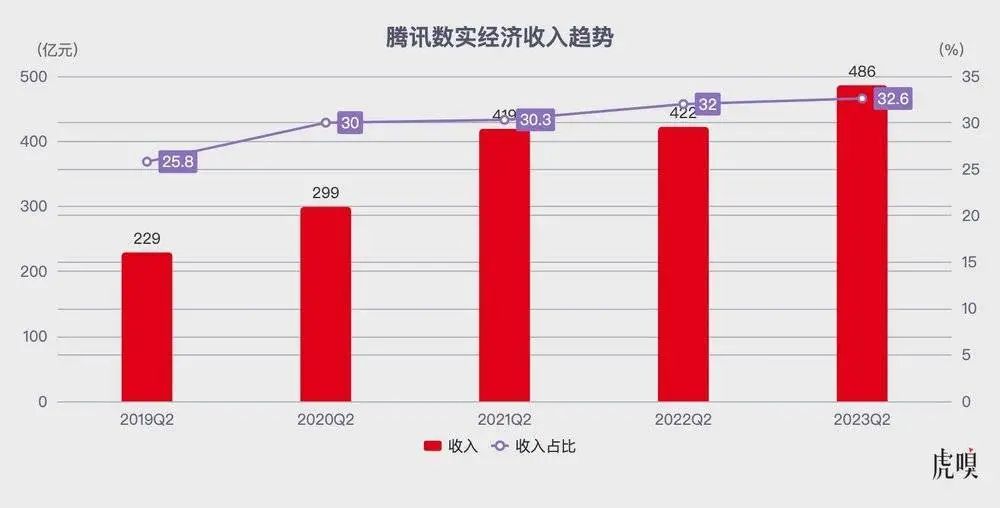 经营视频号_视频号业务_视频号商务合作