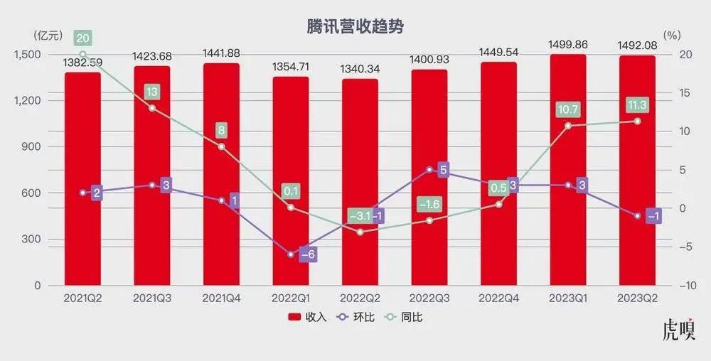 视频号业务_视频号商务合作_经营视频号