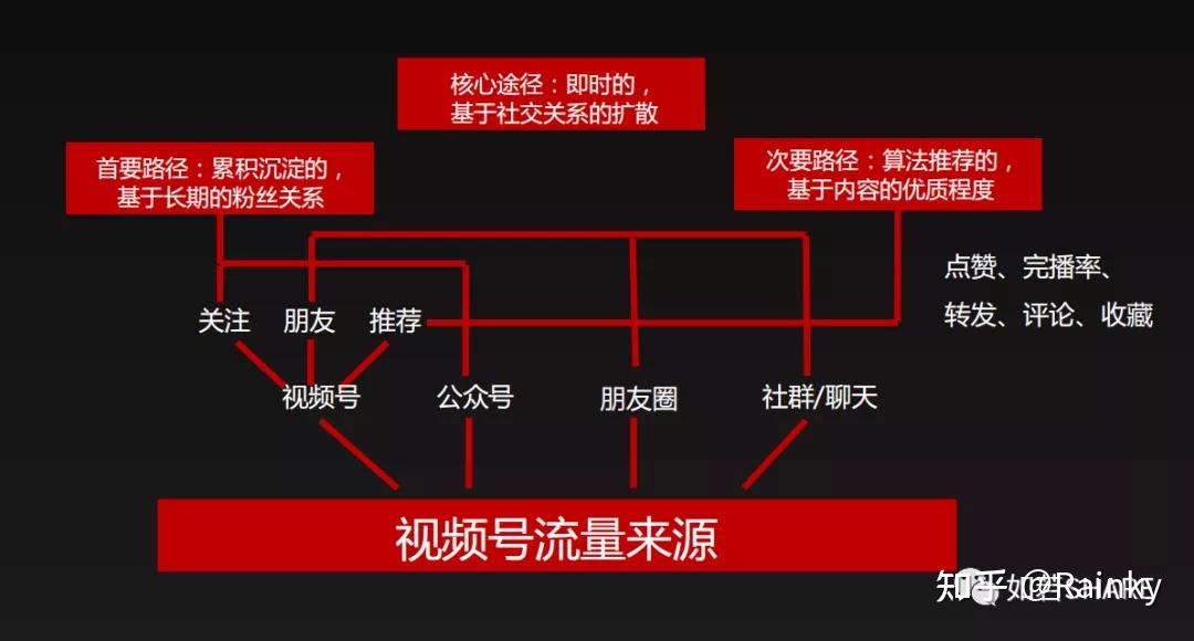 视频号销售_视频号业务下单_视频服务号