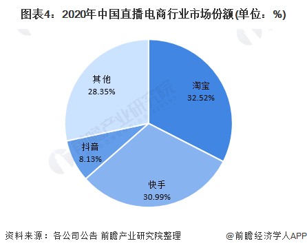 快手购买业务怎么取消_快手买东西平台怎么收费_快手业务购买