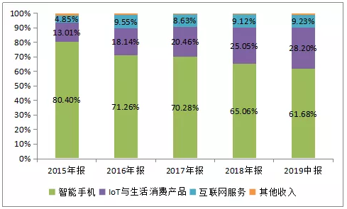 闲鱼业务下单_闲鱼业务自助网站_闲鱼的业务