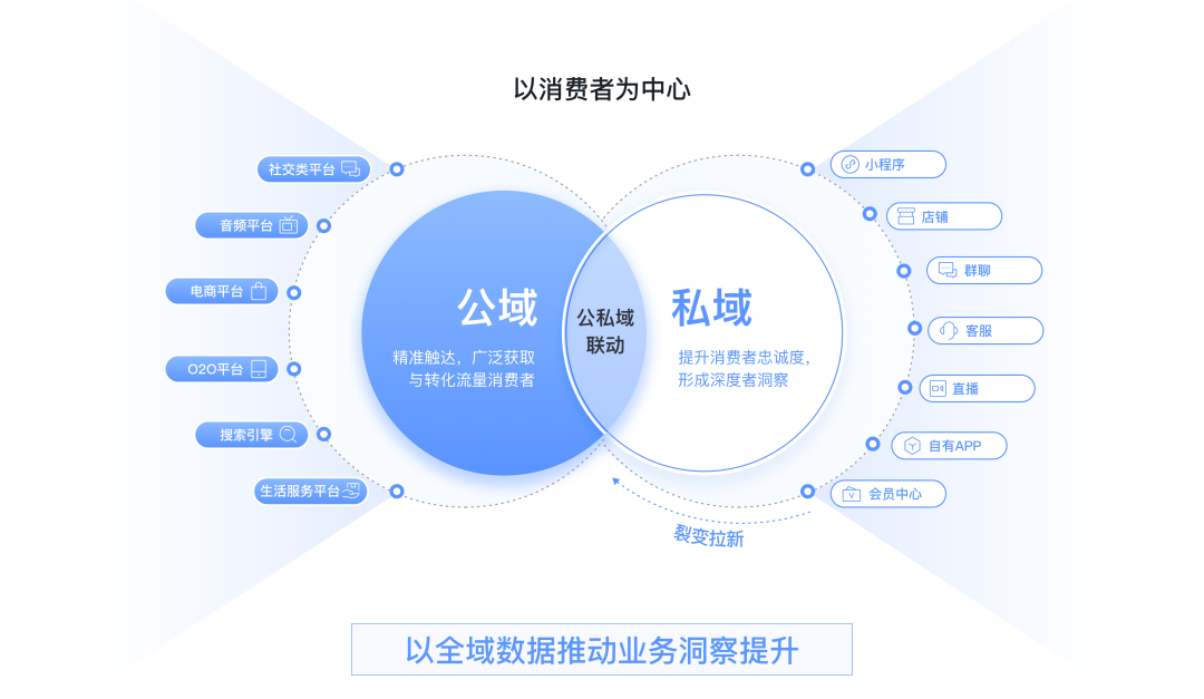 抖音上涨_抖音流量增加器_抖音涨流量网站