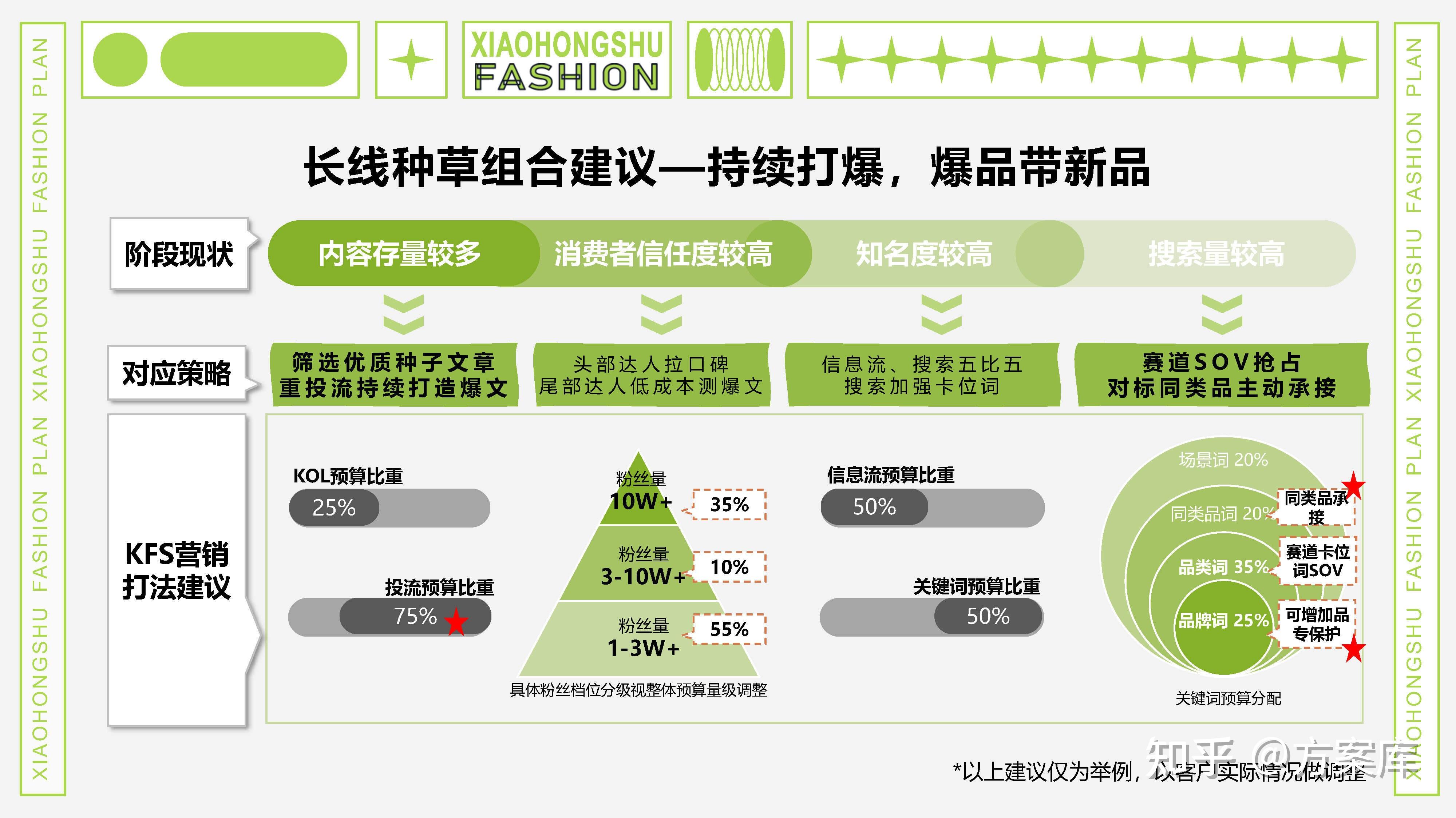 小红书业务分析怎么写_小红书业务分析总结_小红书业务分析