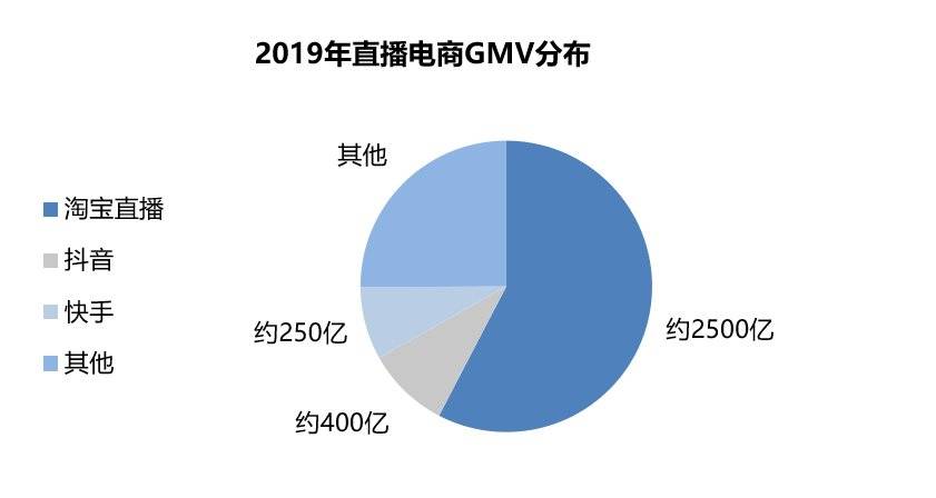 快手购买业务怎么退款_快手业务购买_快手平台买货需要扣多少费用