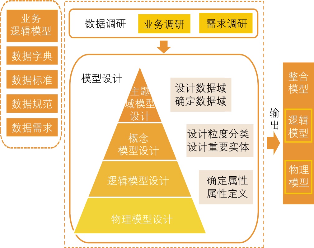 小红书业务分析_小红书业务分析报告_小红书业务模式分析