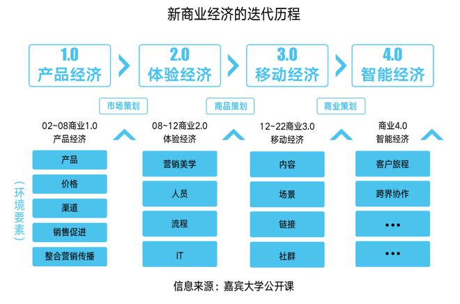 小红书业务模式分析_小红书业务流程分析_小红书业务分析