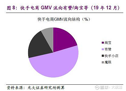 买快手流量_快手花钱买流量_购买快手流量包后怎么使用