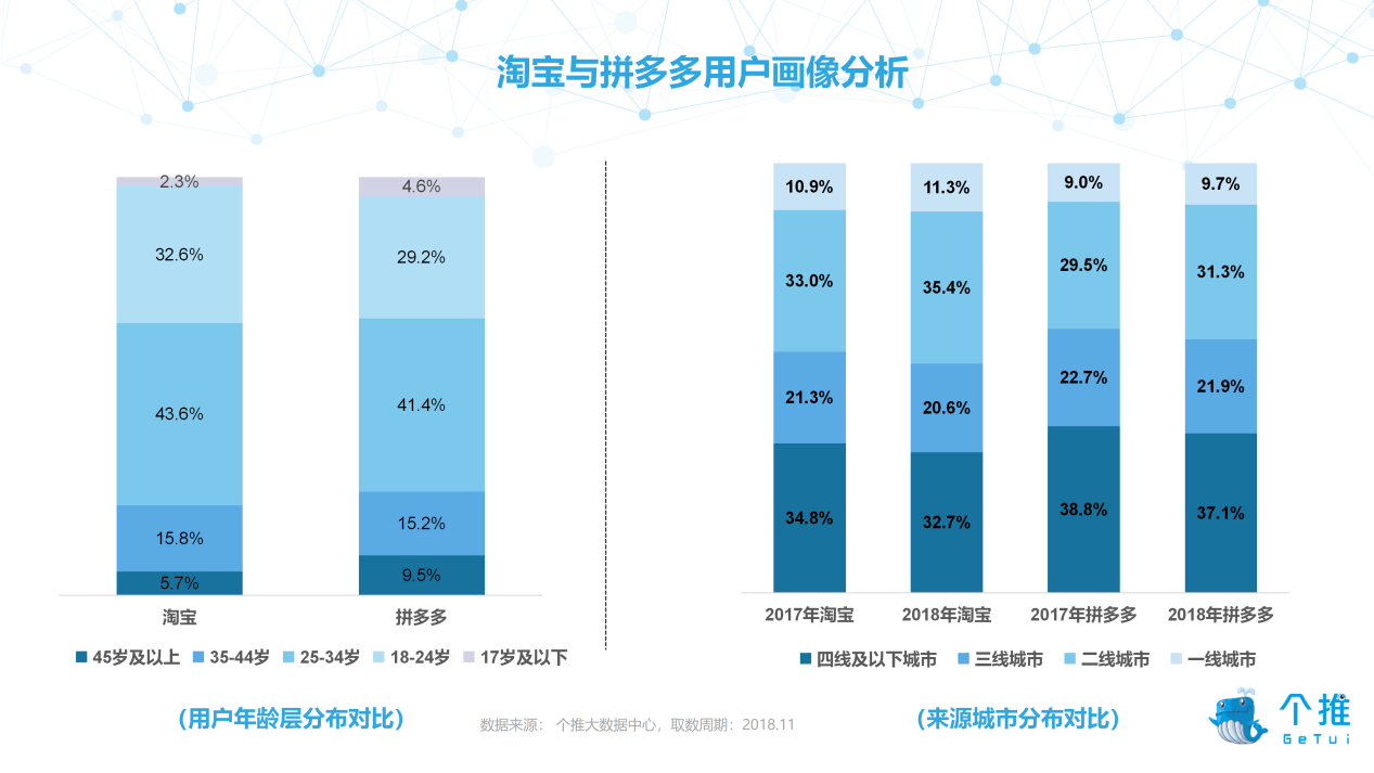 小红书业务流程分析_小红书业务分析_小红书业务分析怎么写