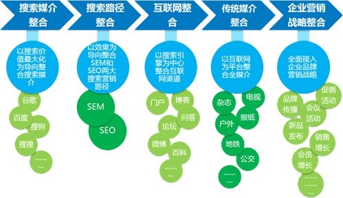 抖音24小时自助服务平台_抖音自助网_抖音自助功能