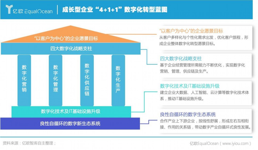 自助下单app_客户自助下单软件_dy业务自助下单软件