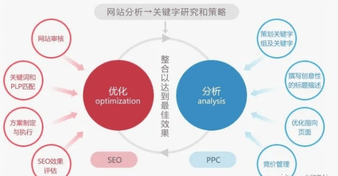 自助在线卡盟_卡盟业务自助平台_自助卡盟平台官网