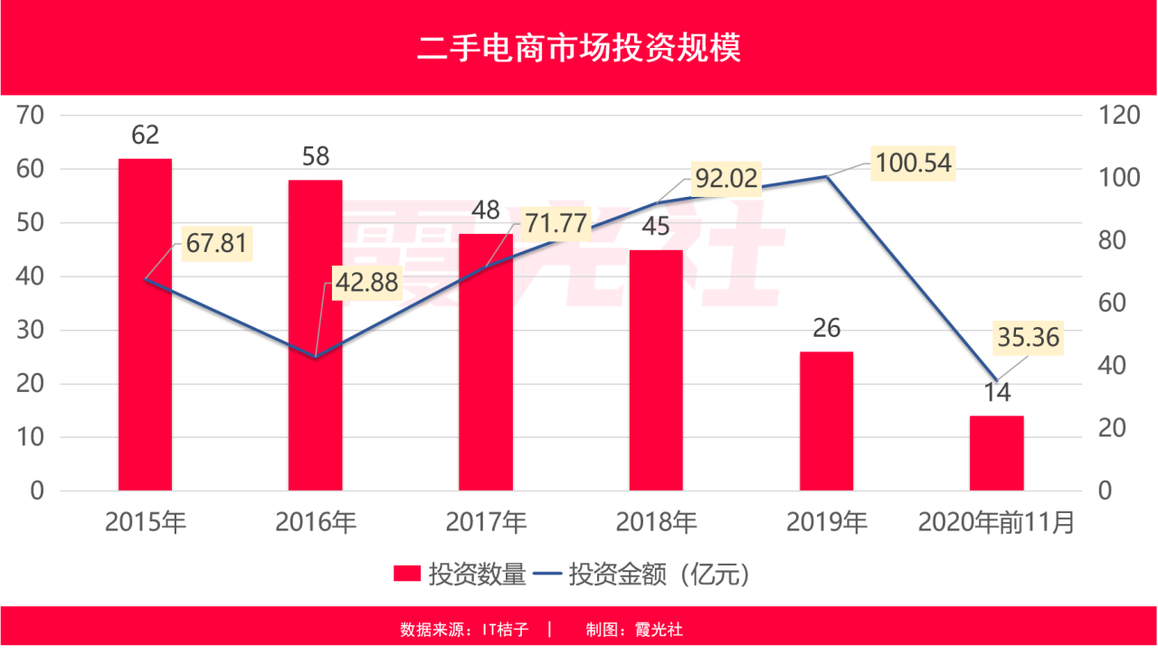 退闲鱼业务保证金要多久_闲鱼业务保证金怎么退_退闲鱼业务保证金多久到账