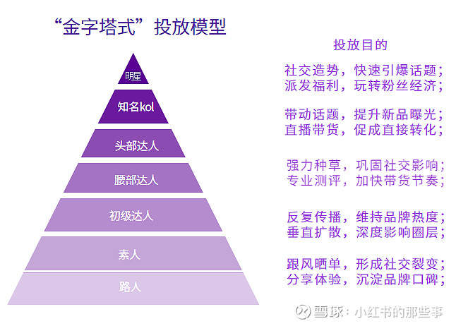 小红书长粉丝_小红书粉丝如何涨_小红书涨粉有什么好处吗