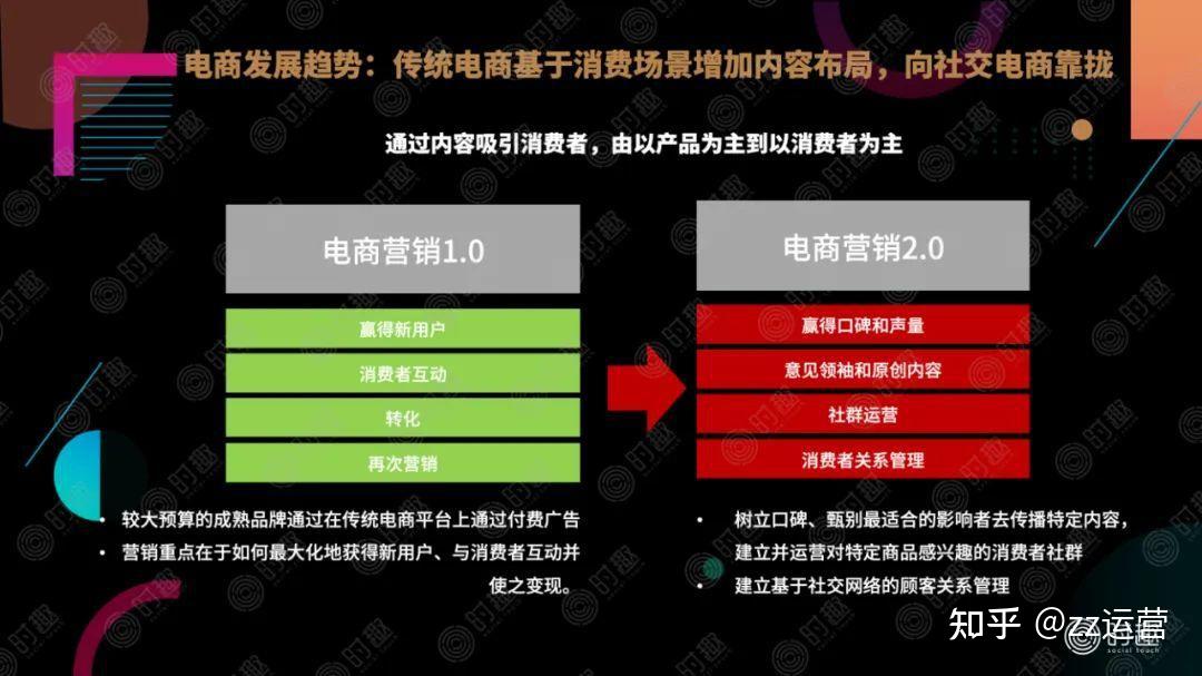 小红书业务下单平台_小红书官方下单平台_下单小红书业务平台是什么