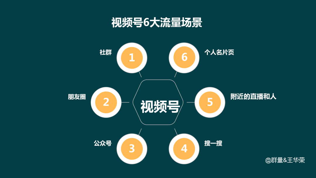 微信视频号业务_视频微信业务号怎么弄_视频微信业务号是什么