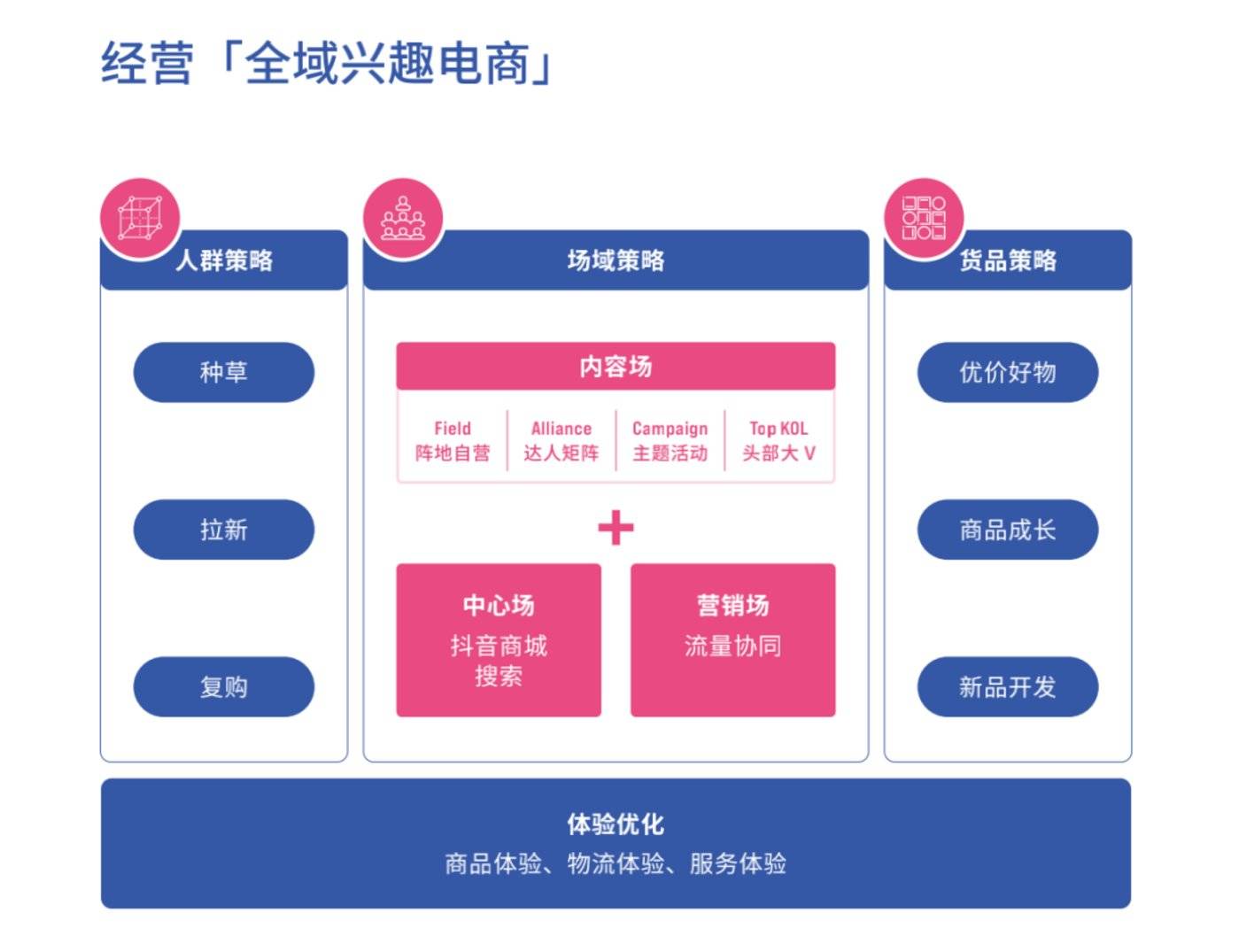 视频号运营服务商_视频号运营中心_视频商运营服务号有哪些