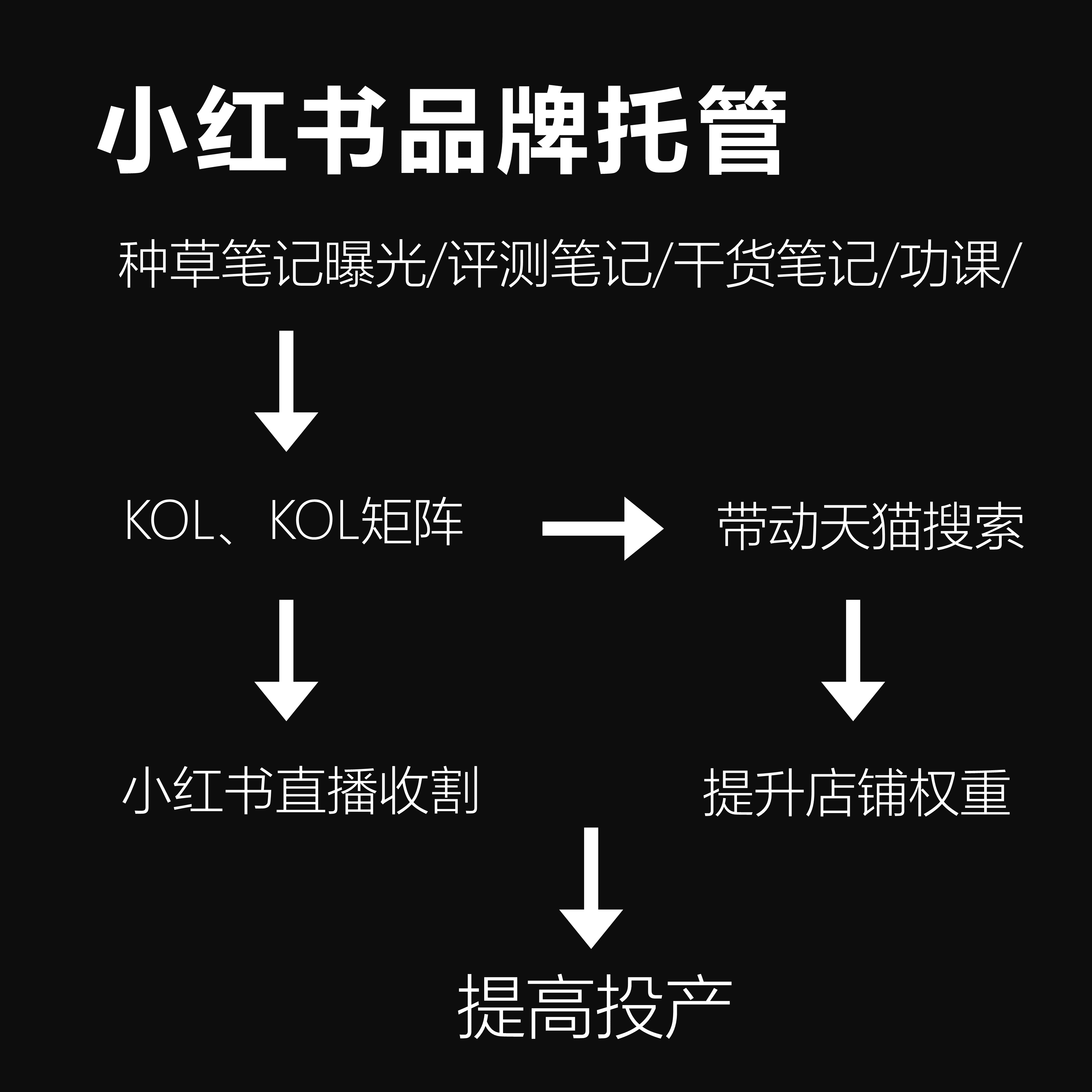 小红书业务推广_小红书推广挣钱吗_小红书上的推广