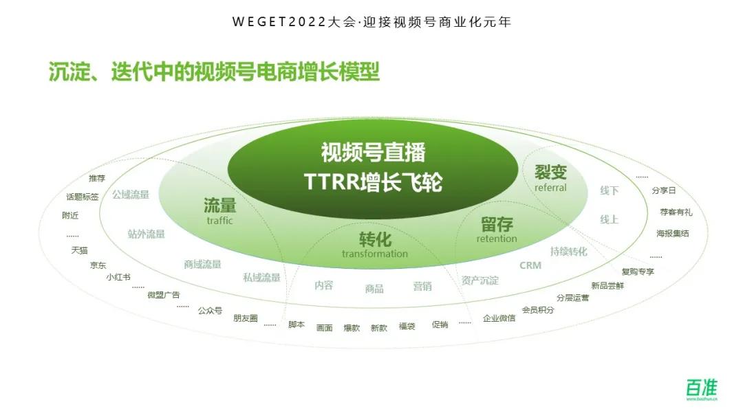 视频号运营中心_视频商运营服务号是什么_视频号运营服务商