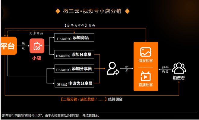 经营视频号_视频号运营服务商_视频号业务