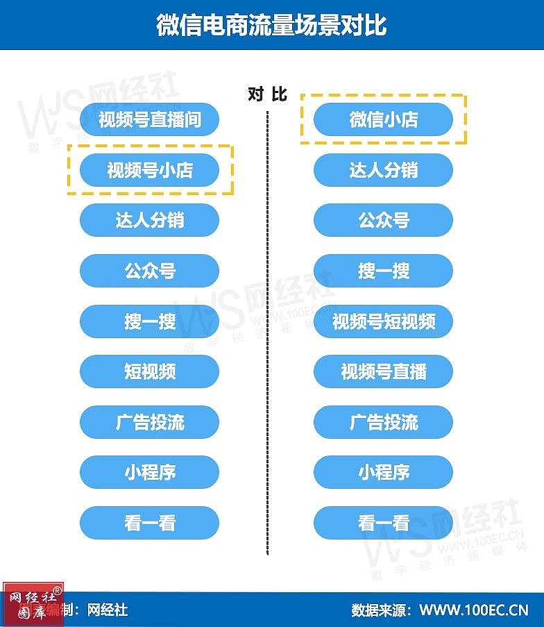 微信视频号业务_视频微信业务号是什么_微信视频号服务商怎么申请