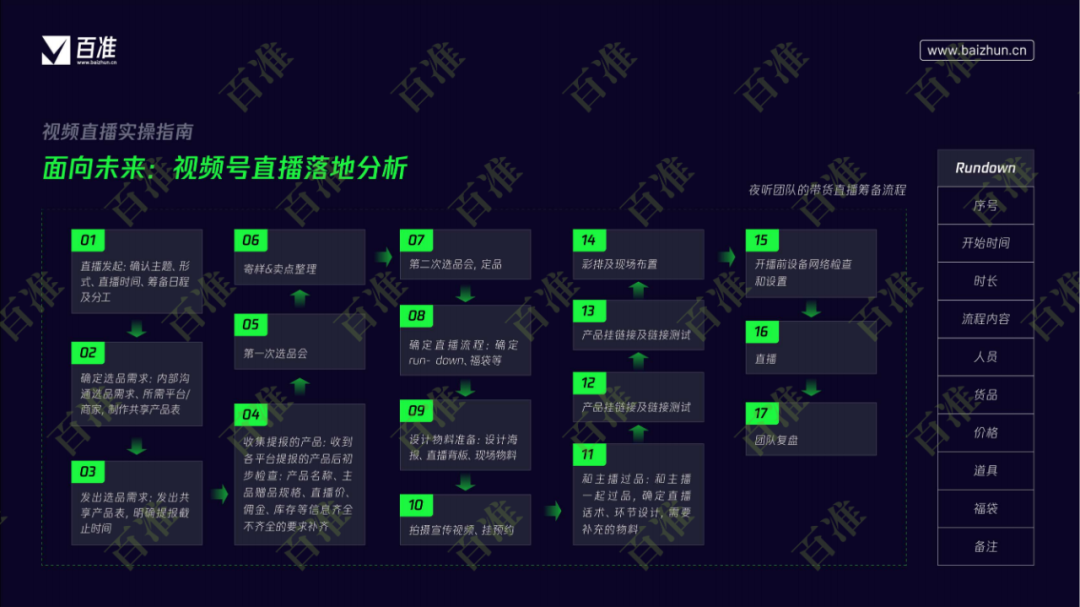 视频号业务_经营视频号_微信视频号业务