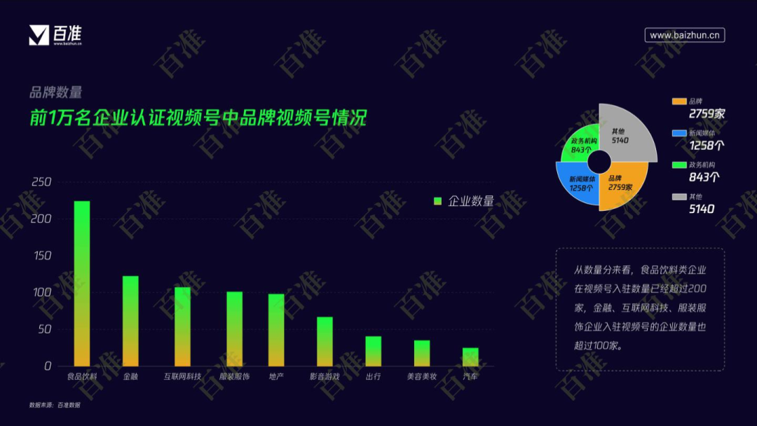 视频号业务_经营视频号_微信视频号业务