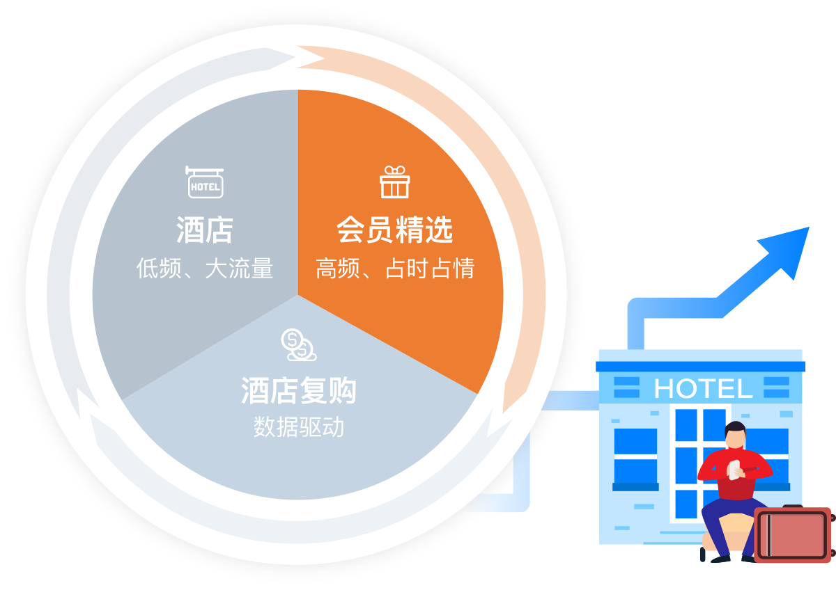 下单助手小时红网怎么关闭_下单助手app_网红助手24小时下单