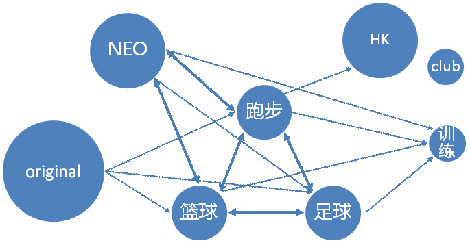 微博业务是什么_微博业务网址_微博业务网