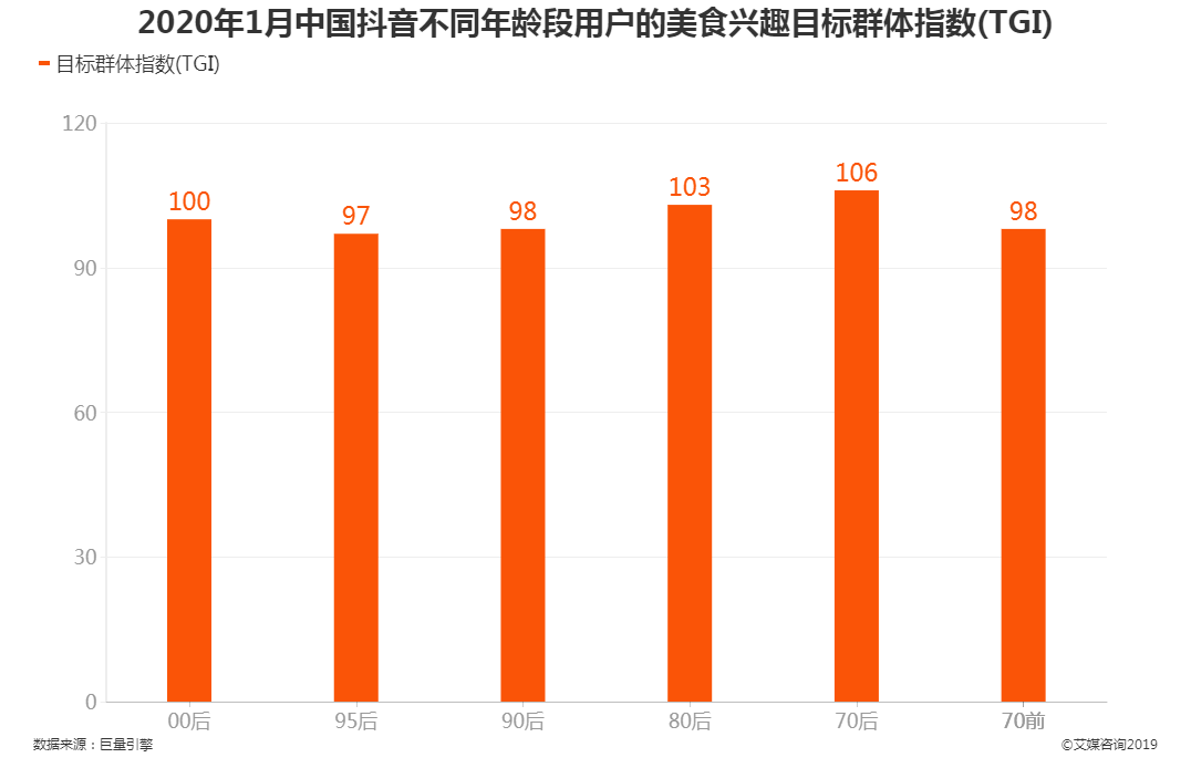 抖音播放量买的流量有用吗_抖音买播放量_抖音播放量买有用吗