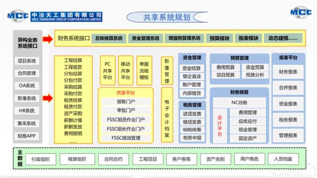 业务软件功能项主要有_业务软件管理系统_dy业务软件