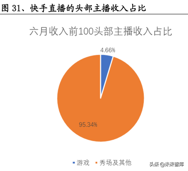 买快手流量_快手买流量_快手花钱买流量