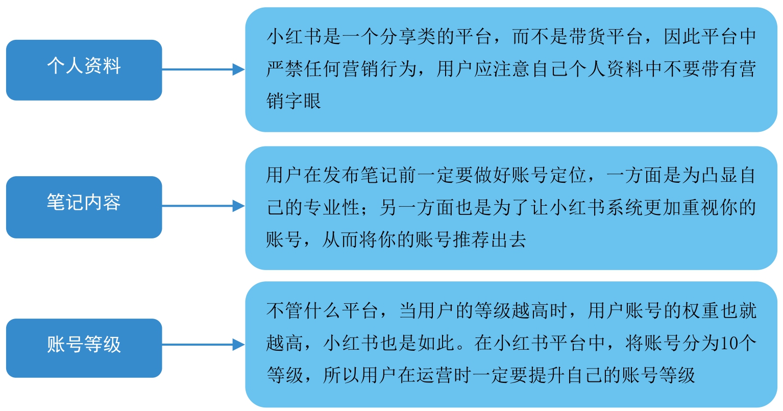 下单小红书业务平台电话_小红书官方下单平台_小红书业务下单平台