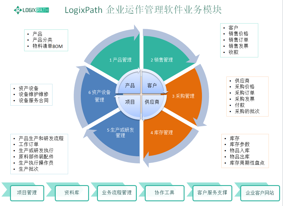 闲鱼业务自助平台_闲鱼业务自助下单低价_闲鱼的业务