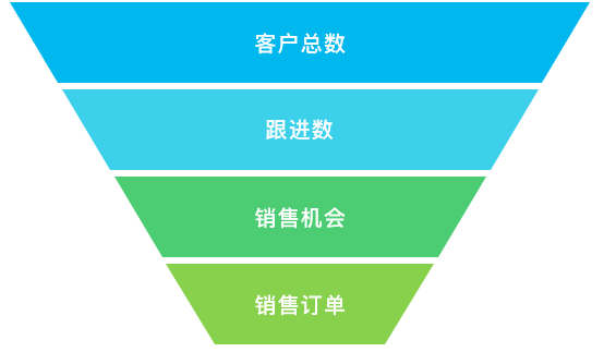 微博业务下单链接_下单链接微博业务怎么弄_微博购物链接