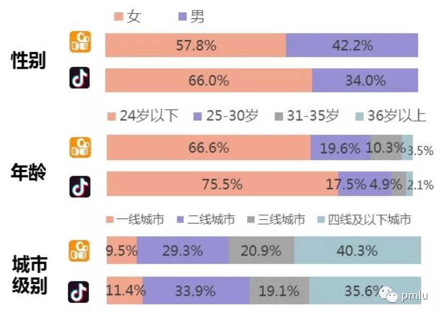 快手买点赞会限流吗_快手点赞限流啥意思_快手限流点赞数会增长吗