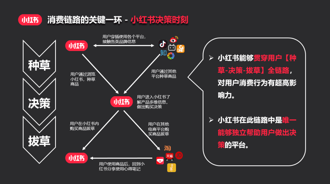 下单小红书业务平台怎么样_下单小红书业务平台电话_小红书业务下单平台