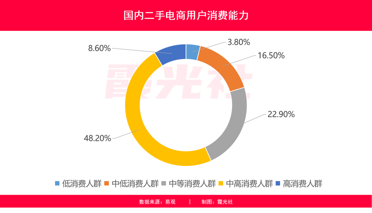 闲鱼的业务_闲鱼业务自助平台_闲鱼业务自助下单低价