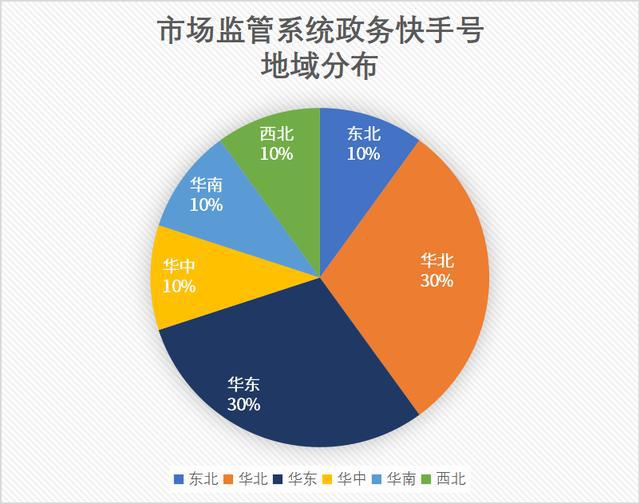 快手秒刷播放100_快手刷播放秒到_快手播放在线秒刷