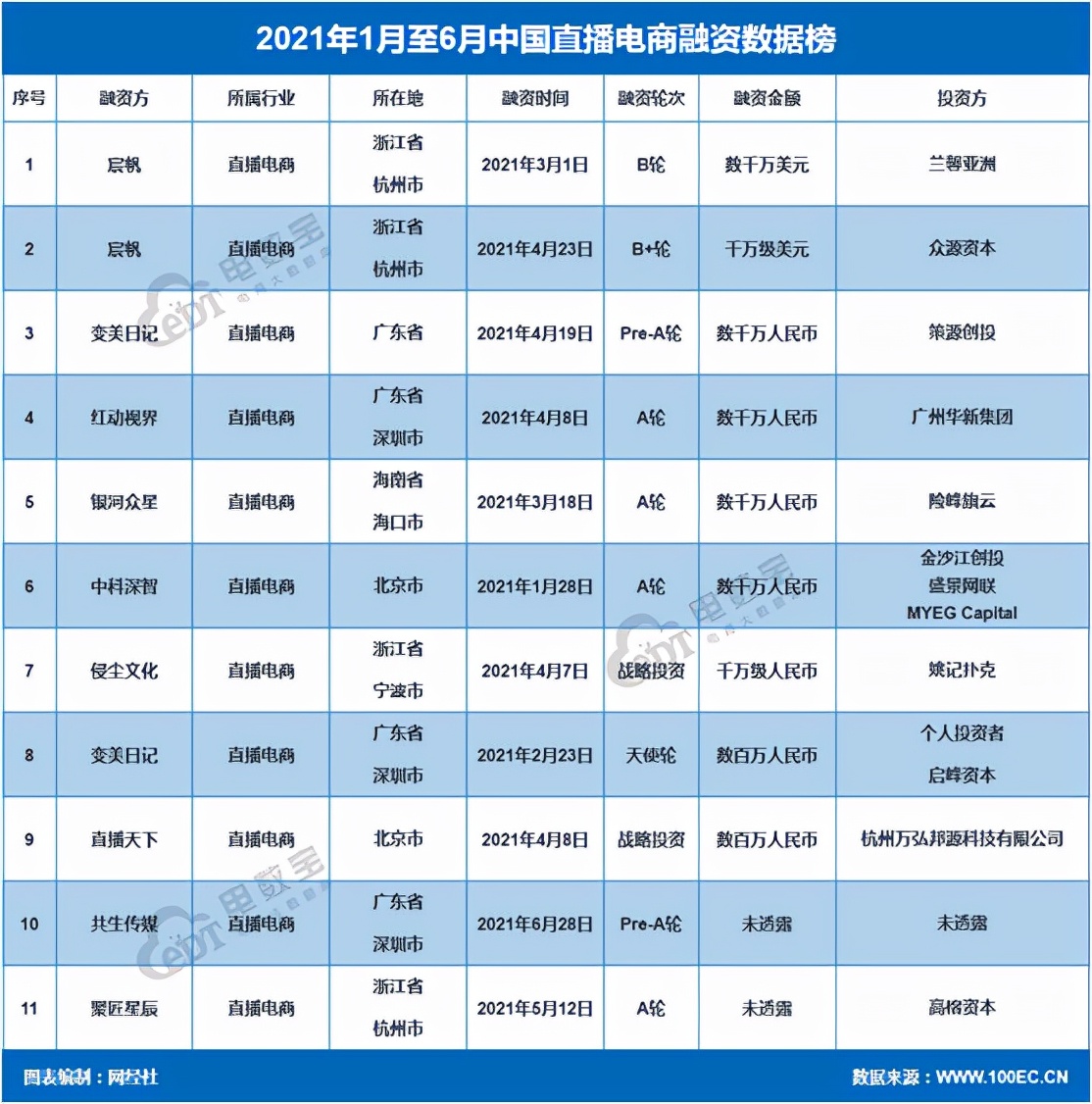 抖音买站0.5块钱100个_抖音钱串_抖音币购买平台