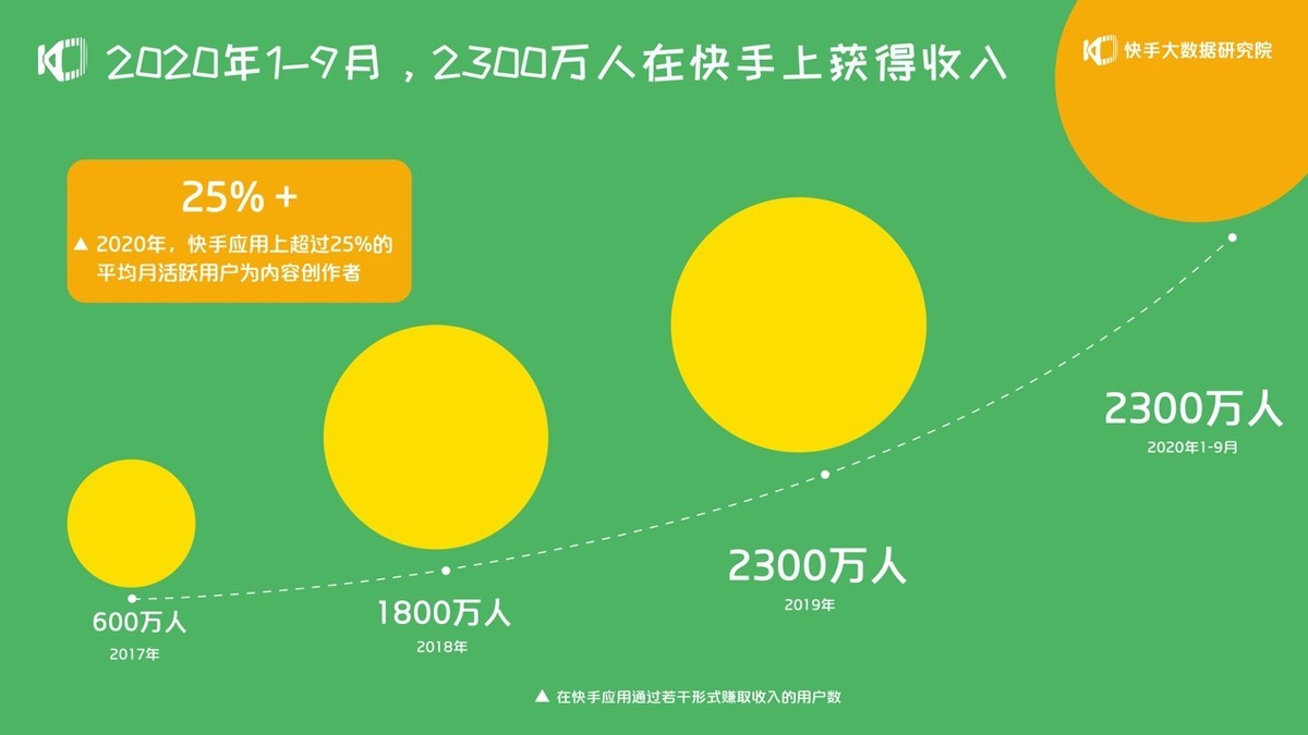 耍快手播放量网站_快手播放量网站平台_快手播放量平台