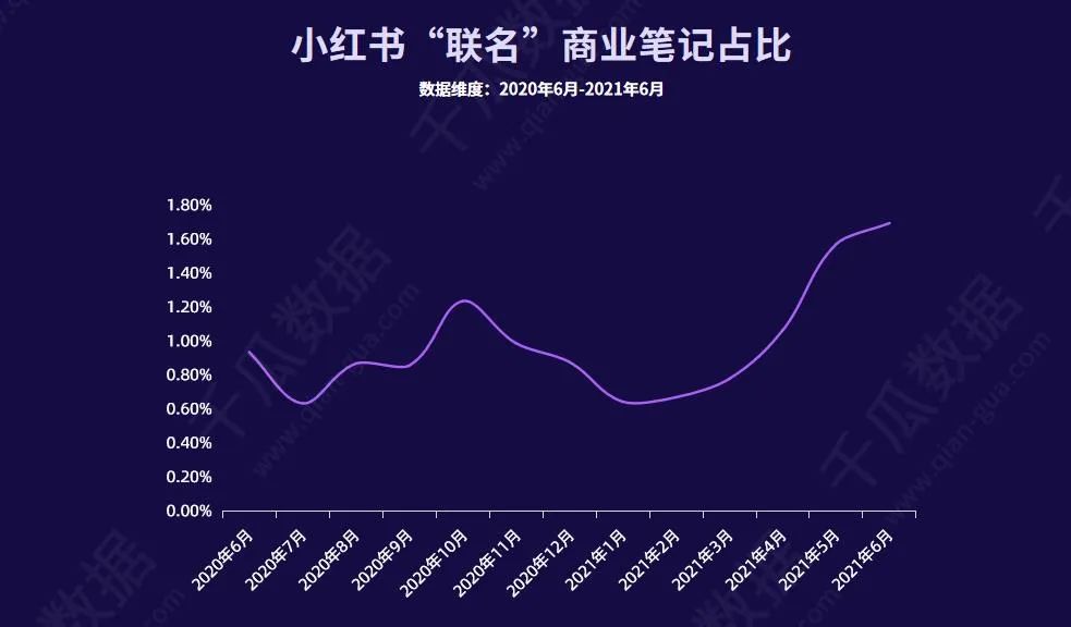 小红书自助_自助小红书业务平台是什么_小红书业务自助平台