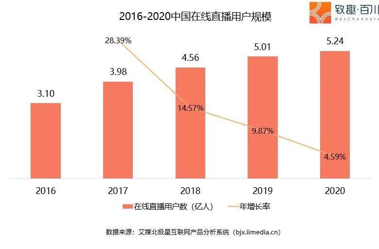 视频号运营服务商_视频商运营服务号是什么_视频号运营中心