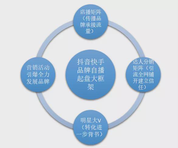 快手在线下单平台网站_超低价快手业务平台_快手在线下单平台全网最低价