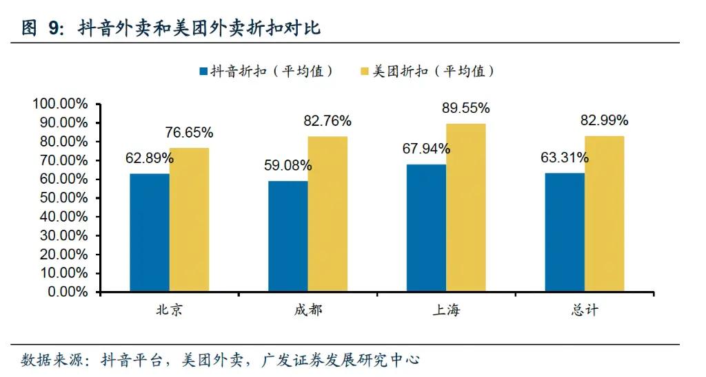 抖音代理业务平台电话_抖音业务代理平台_抖音业务招代理