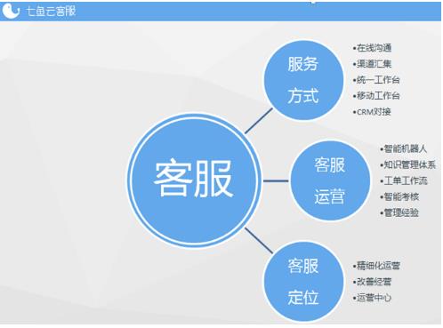 ks免费业务平台_免费业务平台_免费业务平台百货