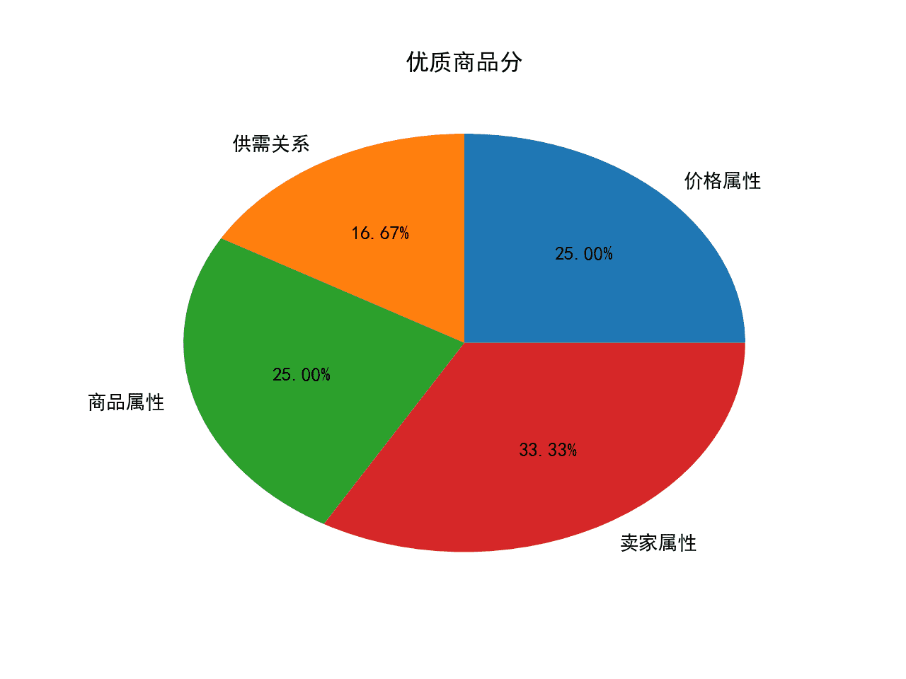 闲鱼的业务_闲鱼业务自助平台_闲鱼业务下单