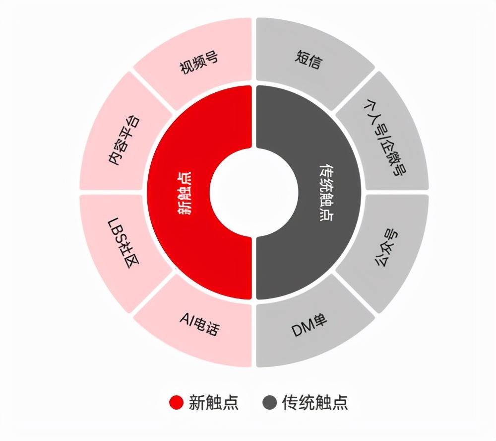 闲鱼的业务_闲鱼业务自助_闲鱼业务自助下单低价