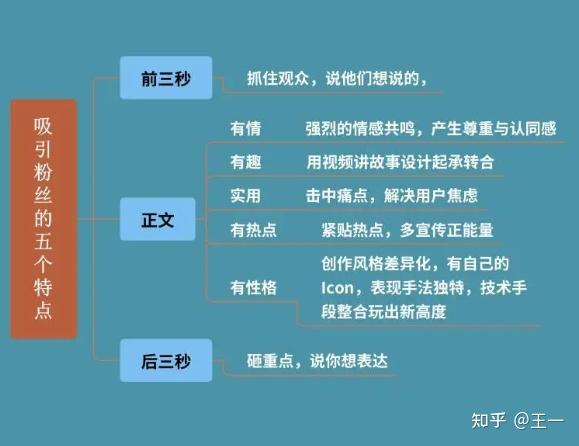 快手点赞业务五十个赞_赞快手买点发现会有提示吗_快手买点赞会被发现吗