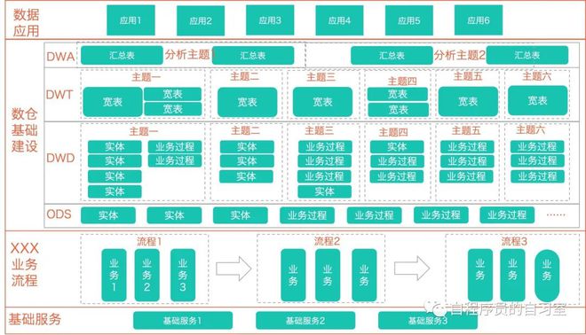 业务是客服吗_ks业务是什么_业务是客户公司桥梁