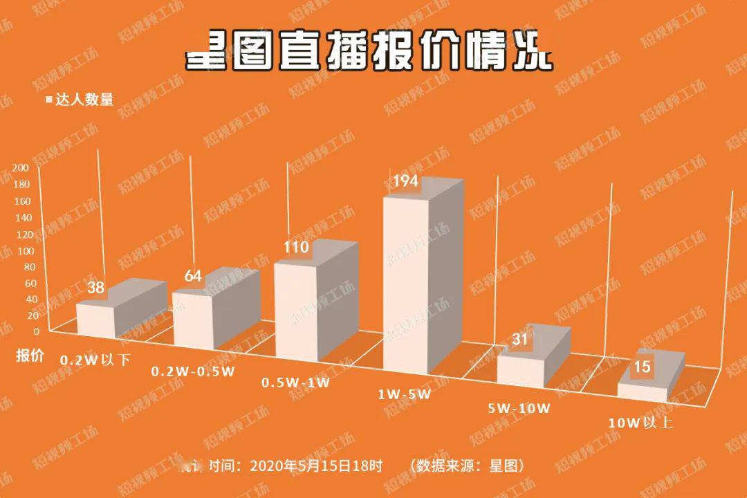 抖音买的是真粉吗_抖音买一千个粉都是有效粉吗_抖音买的粉有用吗